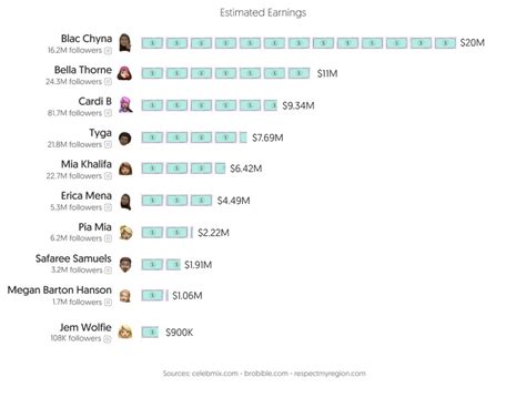 onlyfans top earners|Top 3 OnlyFans stars earning the most in 2024